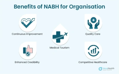 Accreditation Benefits